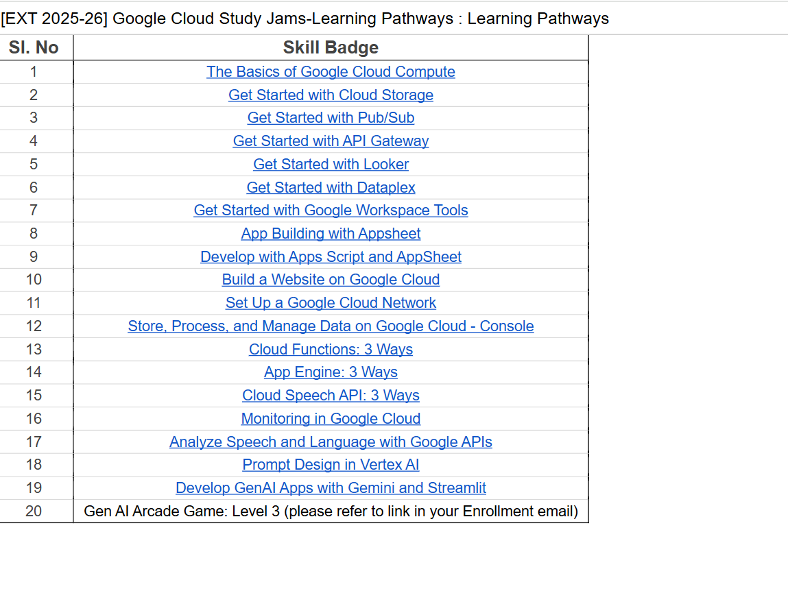 Screenshot of the Google Cloud Skills Boost syllabus page showing the list of courses.